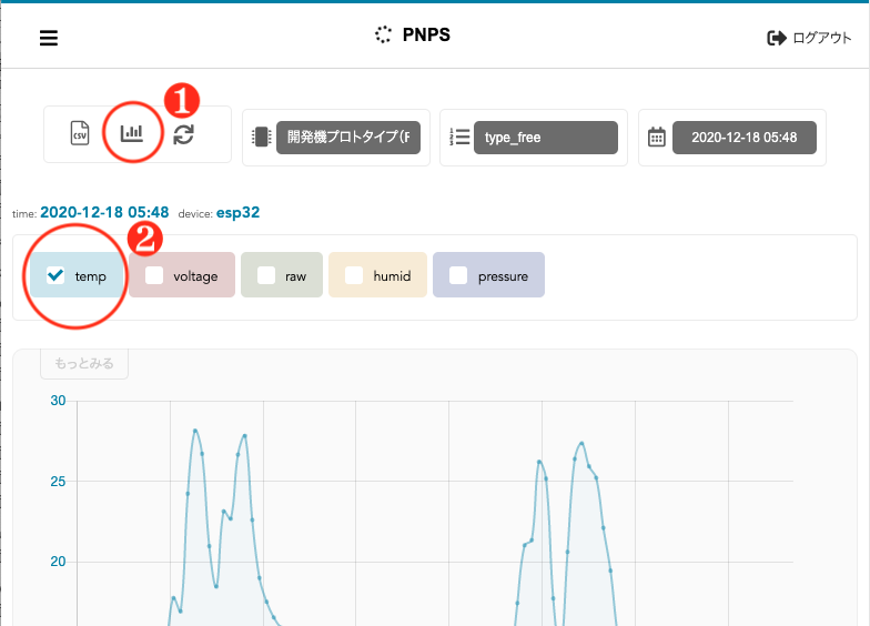 INFORMATIONPNPSに関するお知らせなどを配信しています表示データの閾値を設定しメール通知する